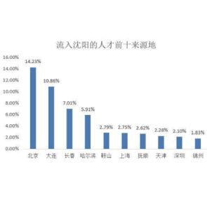 南京 劳务派遣人员平均工资2726元 仍同工不同酬